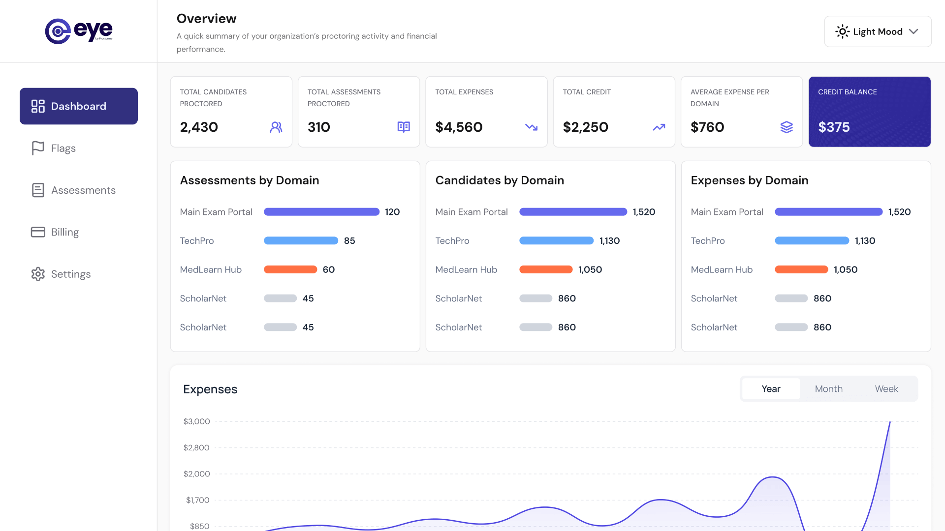 Dashboard Screenshot